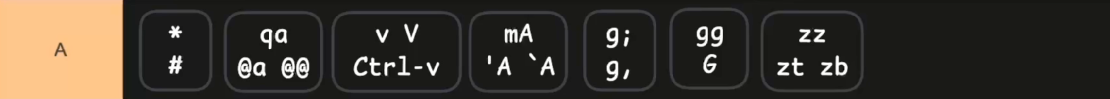 *#,qa@a@@,vVCtrl-v,mA'A,g;g,,ggG,zzztzb