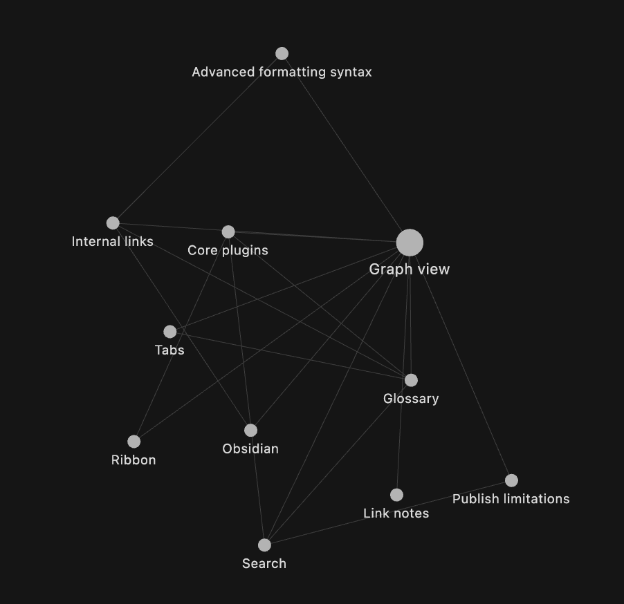 Obsidain graph view